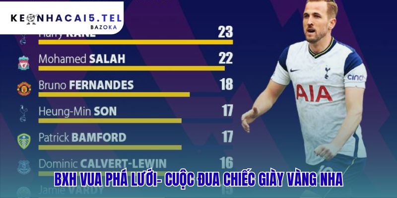 Bảng xếp hạng Vua phá lưới tôn vinh các ngôi sao hàng đầu